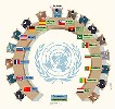 Esquema del Consejo de Seguridad de la ONU, a principios del 2003